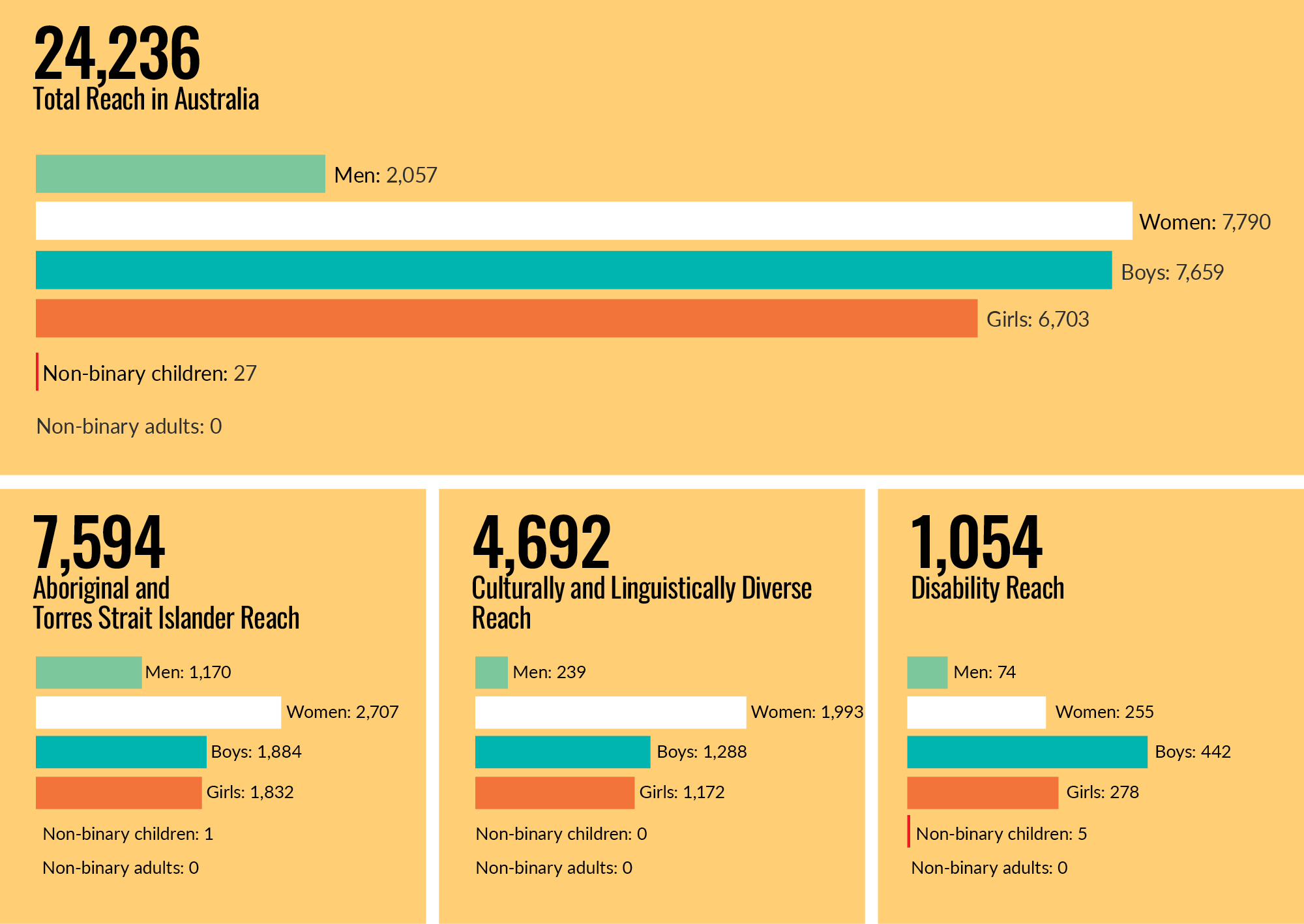 Total Reach Australia