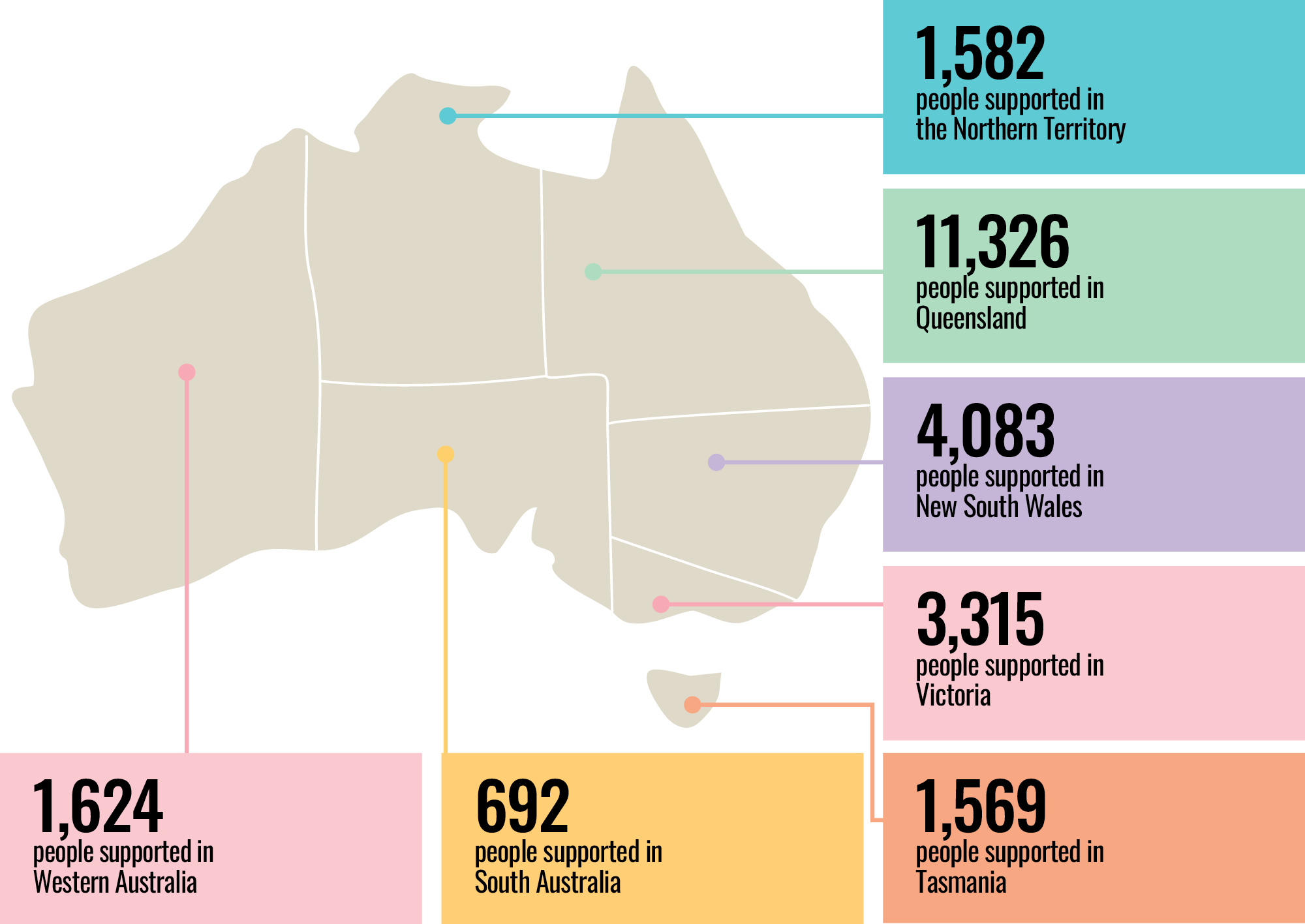 Reach Australia